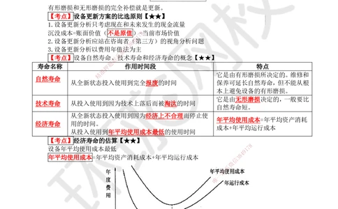 01-经济-突击小灶班-01_2026年一级建造师_2026年一建经济_2025年一建经济SVIP_04-冲刺串讲✿考点强化✿小灶集训_68-经济《突击小灶班》张勇HQ