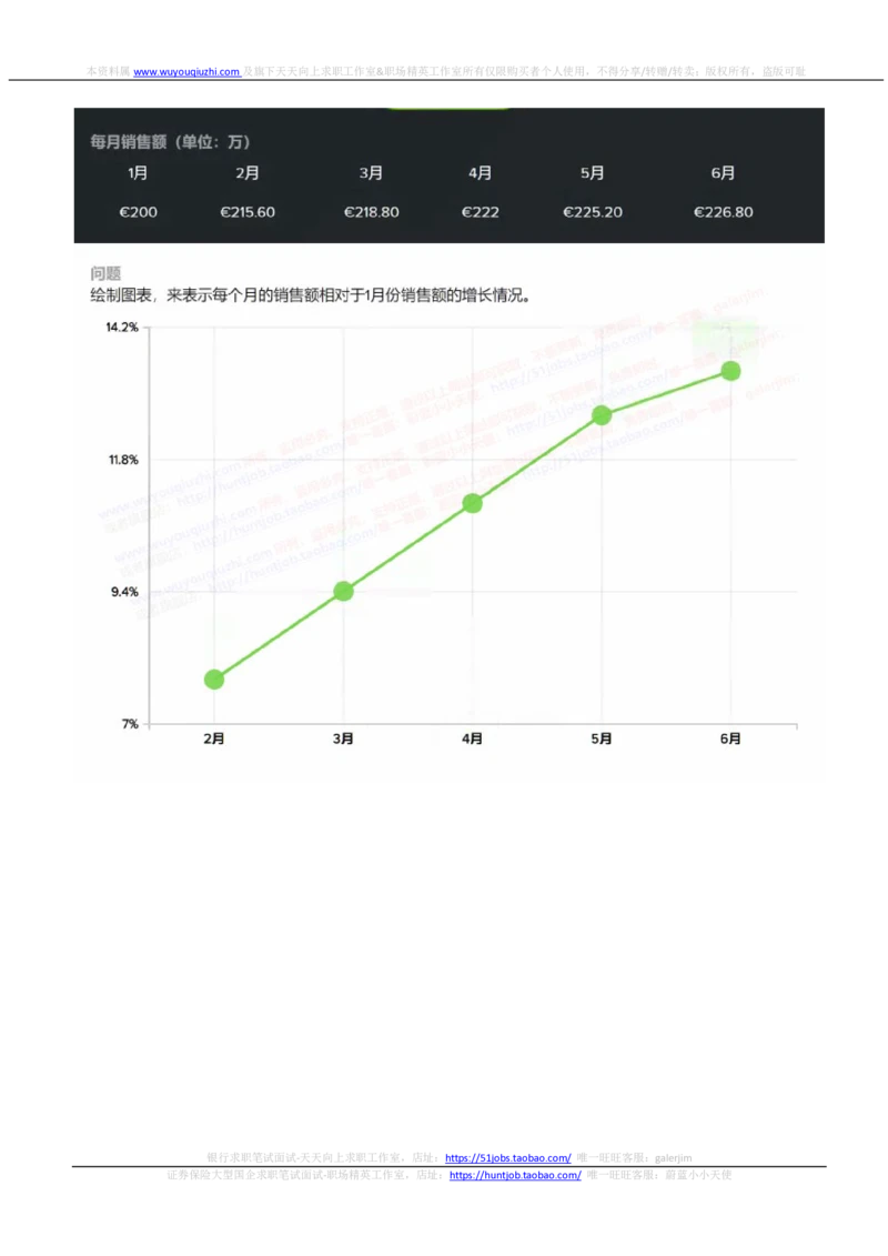 2023华泰证券提前批招聘在线笔试完整真题及答案1_2025春招题库汇总_券商-基金题库-1_05基金券商汇总_华泰证券_6-重中之重2012-2023历年真题