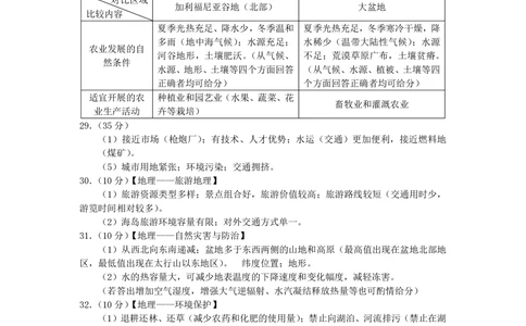 2011年高考地理试卷（山东）（解析卷）_地理历年高考真题_新&middot;PDF版2008-2025&middot;高考地理真题_地理（按省份分类）2008-2025_2008-2025&middot;（山东）地理高考真题