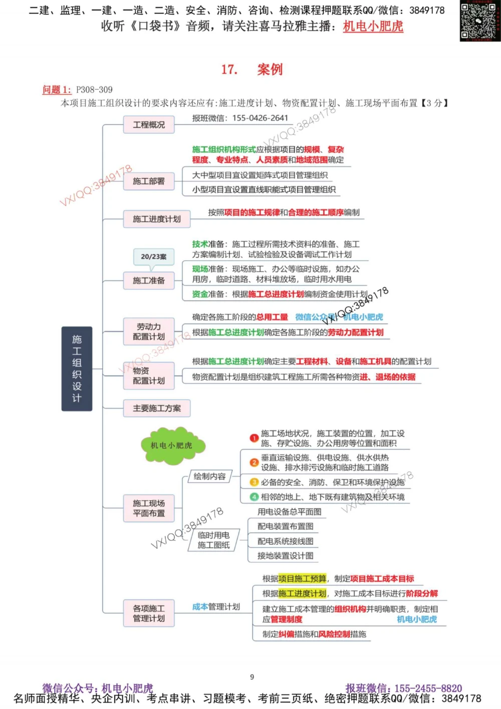 03-案例百题斩（14-20题）_2026年一级建造师_2026年一建机电_2025年一建机电SVIP_04-冲刺串讲✿考点强化✿小灶集训_17-机电《案例百题斩》小肥虎SMR