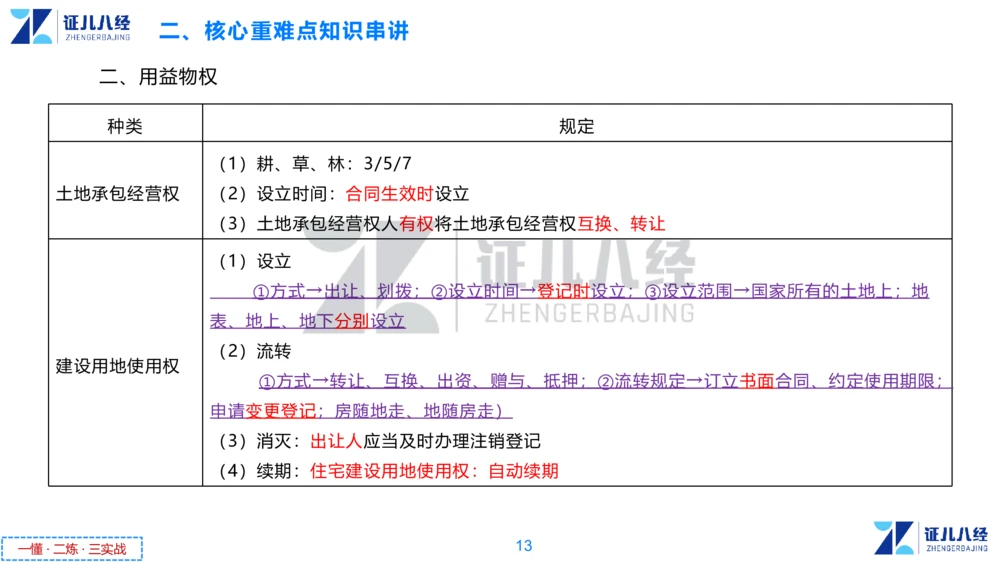 01.一建法规章节精要1-10.31_2026年一级建造师_2026年一建法规_2025年一建法规SVIP_02-基础精讲✿高端面授✿深度强化_11-法规《章节精要课》孙丽萍ZBJ