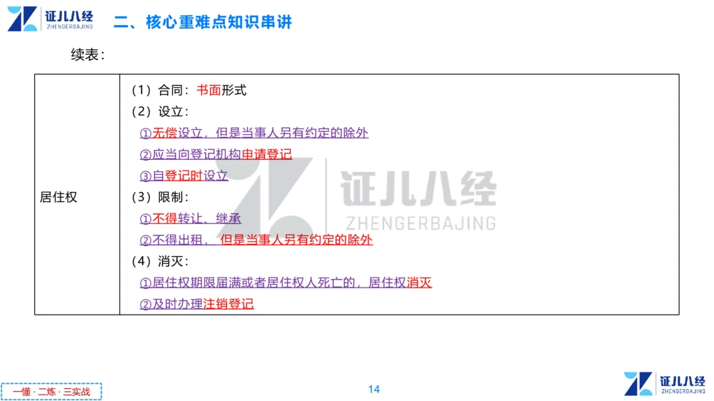 01.一建法规章节精要1-10.31_2026年一级建造师_2026年一建法规_2025年一建法规SVIP_02-基础精讲✿高端面授✿深度强化_11-法规《章节精要课》孙丽萍ZBJ