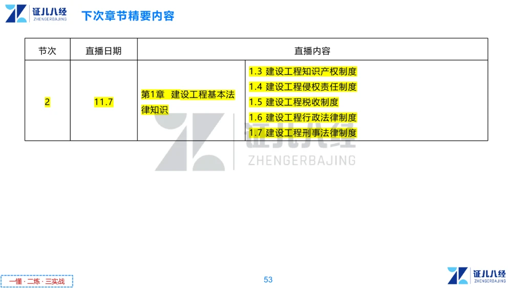 01.一建法规章节精要1-10.31_2026年一级建造师_2026年一建法规_2025年一建法规SVIP_02-基础精讲✿高端面授✿深度强化_11-法规《章节精要课》孙丽萍ZBJ