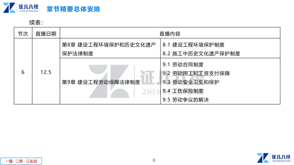01.一建法规章节精要1-10.31_2026年一级建造师_2026年一建法规_2025年一建法规SVIP_02-基础精讲✿高端面授✿深度强化_11-法规《章节精要课》孙丽萍ZBJ