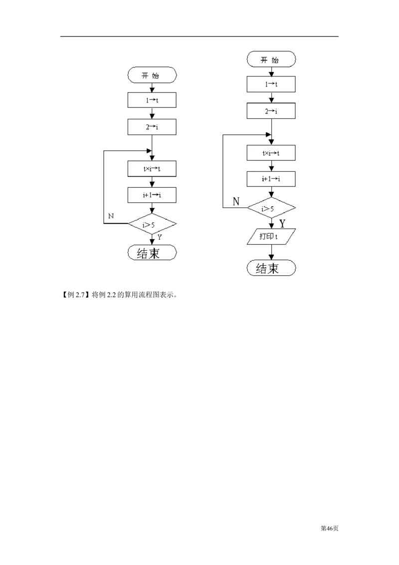 C语言教程讲义_2025春招题库汇总_国企-运营商题库_电信笔试资料_最新_笔试_1中国电信笔试专业知识_4.计算机类_1.计算机讲义