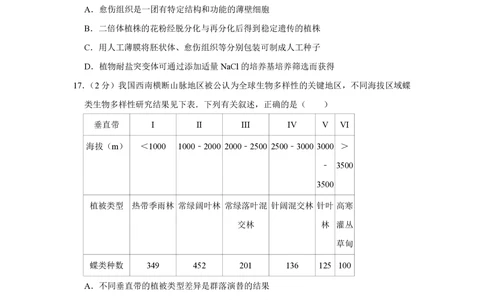 2011年高考生物试卷（江苏）（空白卷）_生物历年高考真题_新&middot;PDF版2008-2025&middot;高考生物真题_生物（按省份分类）2008-2025_2008-2025&middot;（江苏）生物高考真题