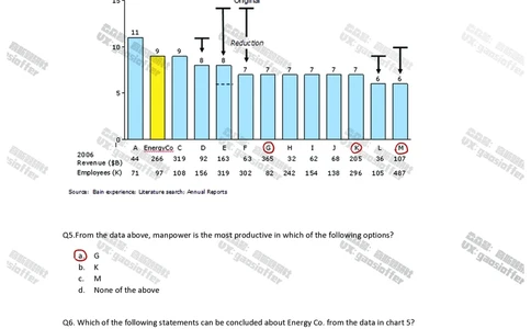 Bain贝恩CN&HKOT第2套(含答案)_2025春招题库汇总_咨询题库_2023咨询公司合集（7家）_2023贝恩Bain咨询_贝恩CN&HK（hirevue）