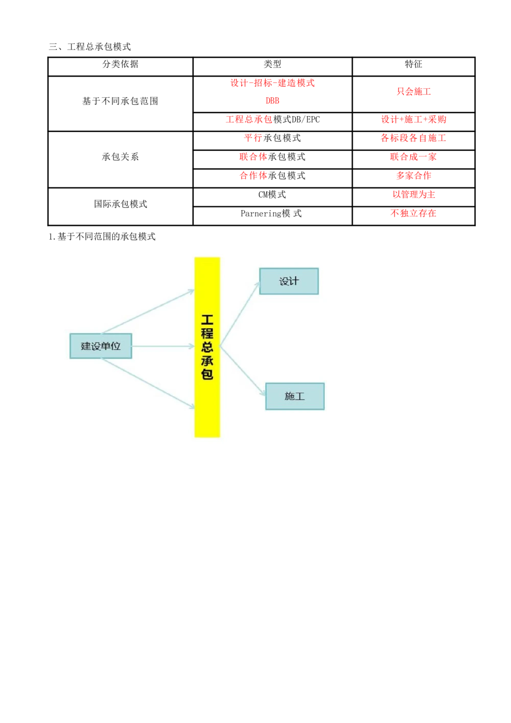 02.02-第1章-建设工程项目组织、规划与控制（二）_2026年一级建造师_2026年一建管理_2025年一建管理SVIP_04-冲刺串讲✿考点强化✿小灶集训_18-管理《冲刺上岸班》王少杰SA