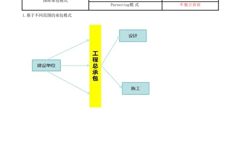 02.02-第1章-建设工程项目组织、规划与控制（二）_2026年一级建造师_2026年一建管理_2025年一建管理SVIP_04-冲刺串讲✿考点强化✿小灶集训_18-管理《冲刺上岸班》王少杰SA