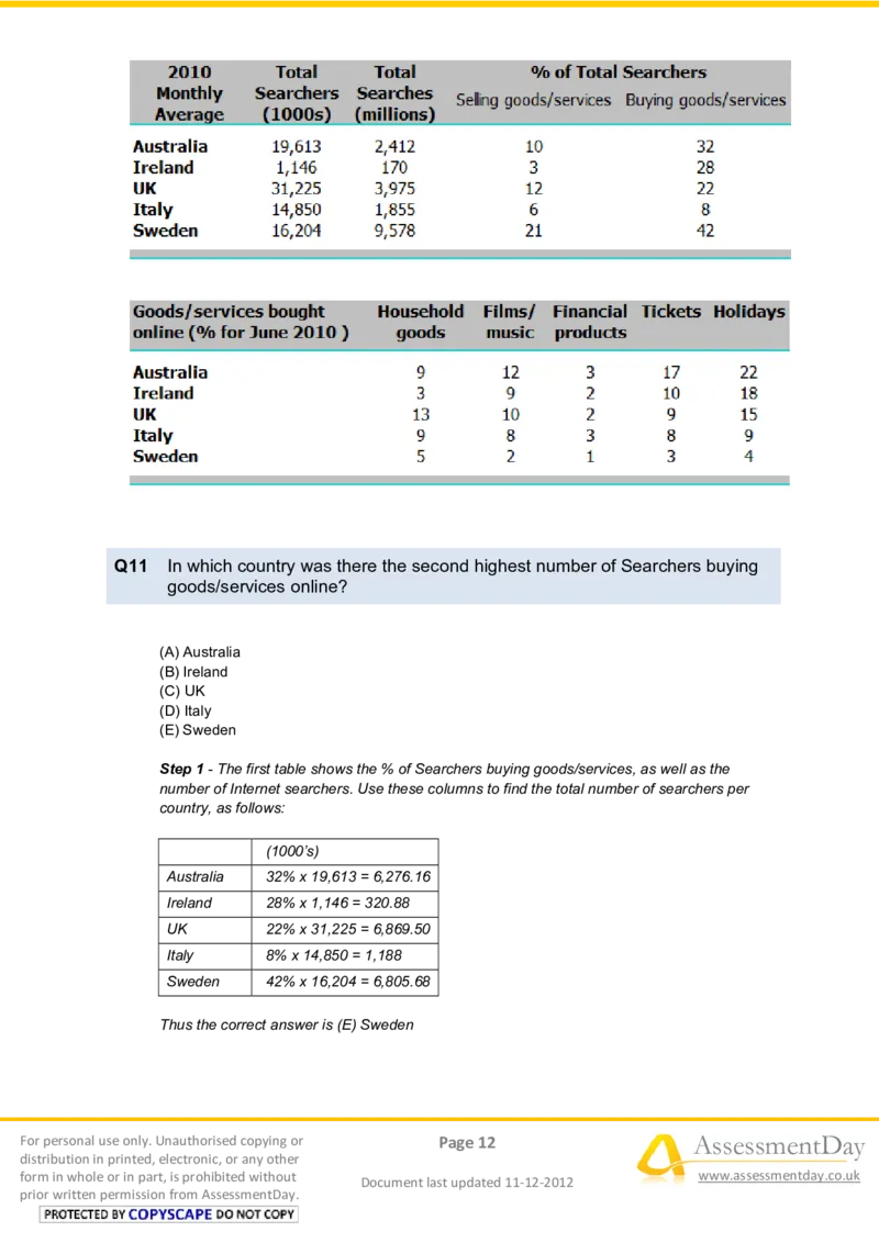 NumericalReasoningTest11-Solutions_2025春招题库汇总_八大题库-1_04八大汇总_信永中和_专业题综合知识-参考_英文题_NumericalReasoningTests