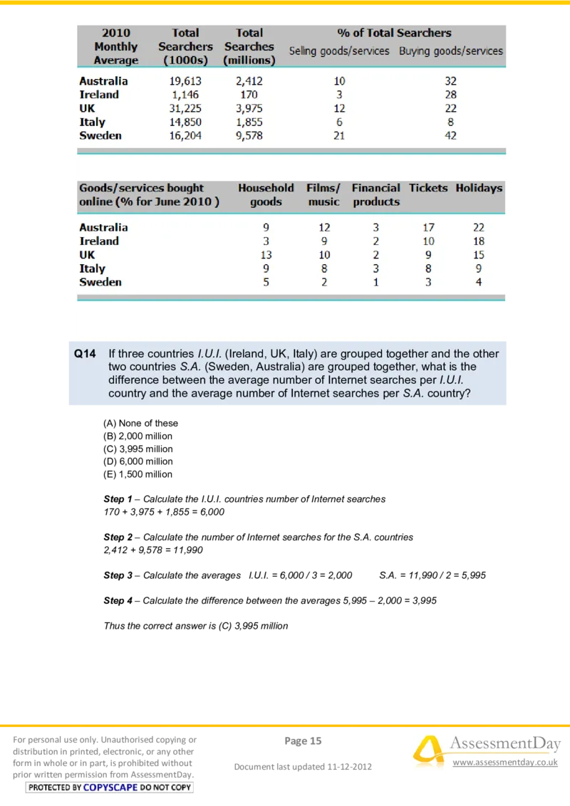 NumericalReasoningTest11-Solutions_2025春招题库汇总_八大题库-1_04八大汇总_信永中和_专业题综合知识-参考_英文题_NumericalReasoningTests