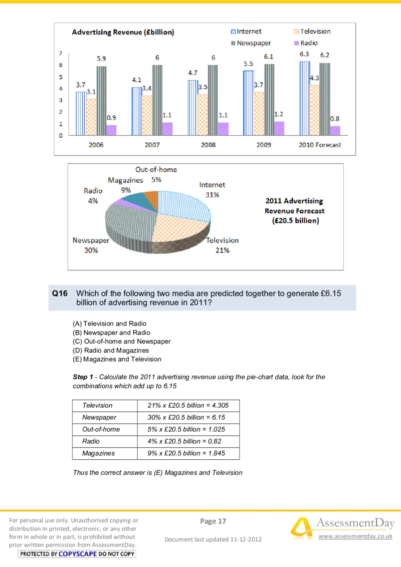 NumericalReasoningTest11-Solutions_2025春招题库汇总_八大题库-1_04八大汇总_信永中和_专业题综合知识-参考_英文题_NumericalReasoningTests