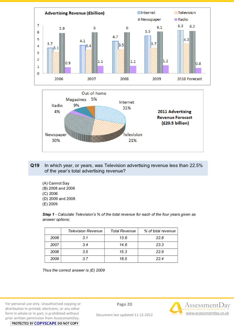 NumericalReasoningTest11-Solutions_2025春招题库汇总_八大题库-1_04八大汇总_信永中和_专业题综合知识-参考_英文题_NumericalReasoningTests