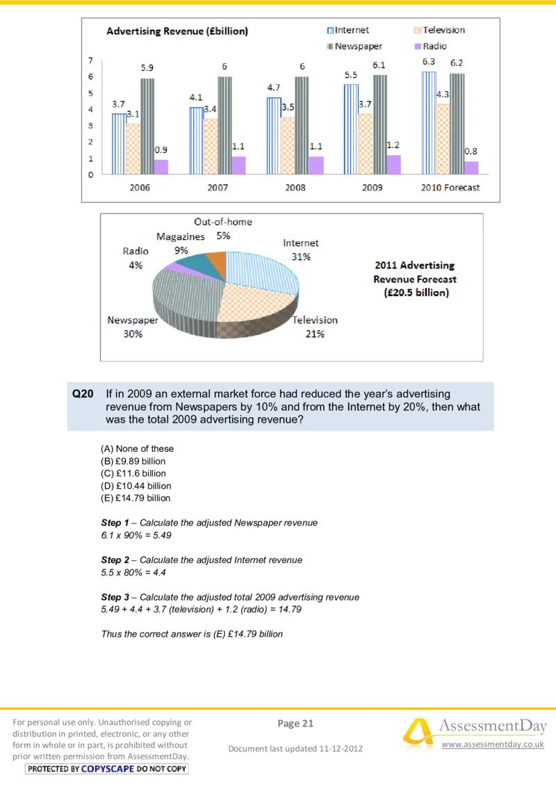NumericalReasoningTest11-Solutions_2025春招题库汇总_八大题库-1_04八大汇总_信永中和_专业题综合知识-参考_英文题_NumericalReasoningTests
