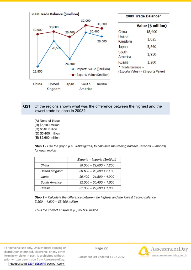NumericalReasoningTest11-Solutions_2025春招题库汇总_八大题库-1_04八大汇总_信永中和_专业题综合知识-参考_英文题_NumericalReasoningTests