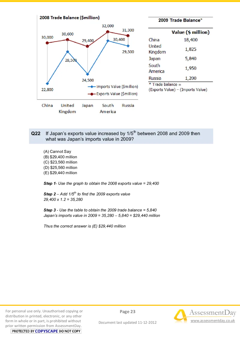 NumericalReasoningTest11-Solutions_2025春招题库汇总_八大题库-1_04八大汇总_信永中和_专业题综合知识-参考_英文题_NumericalReasoningTests