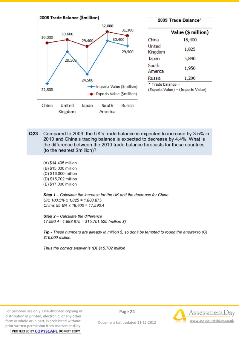 NumericalReasoningTest11-Solutions_2025春招题库汇总_八大题库-1_04八大汇总_信永中和_专业题综合知识-参考_英文题_NumericalReasoningTests