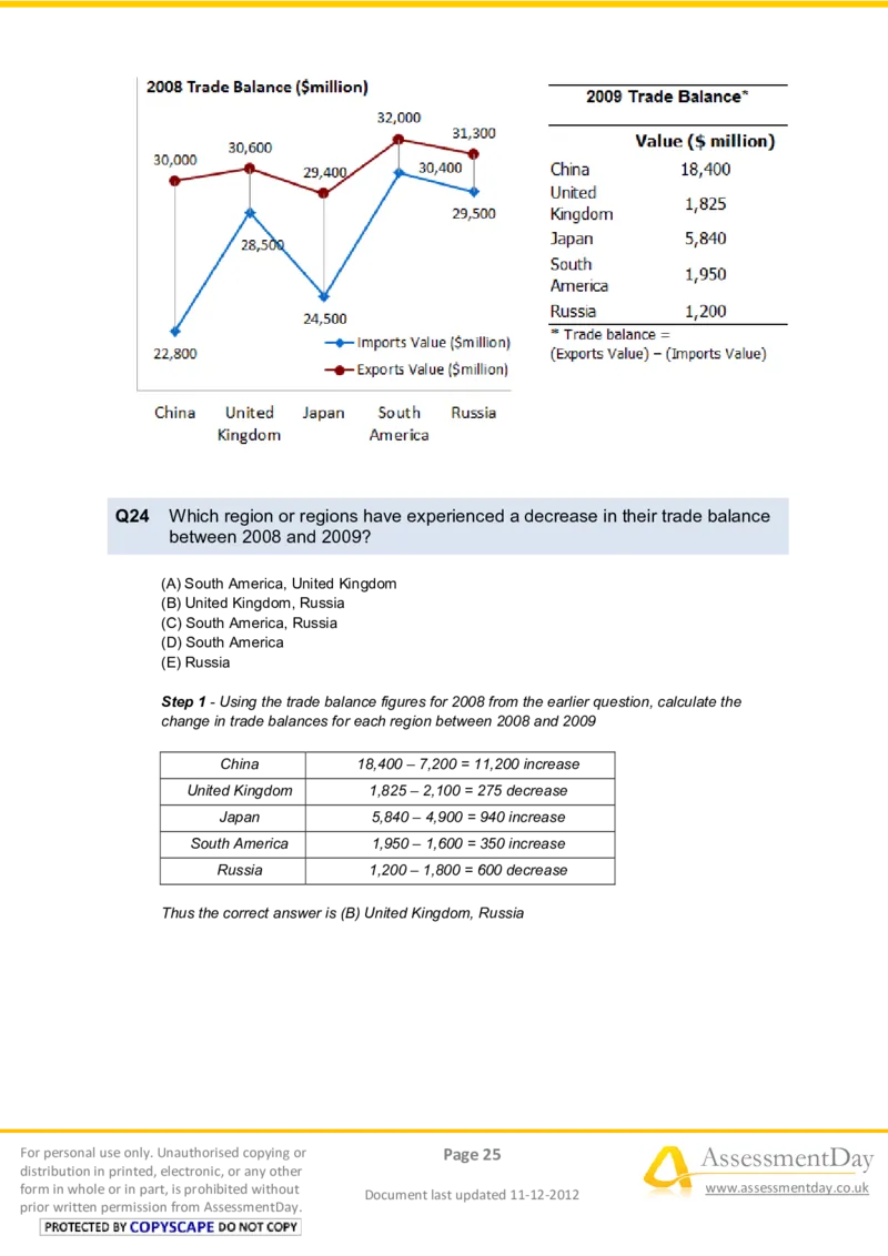 NumericalReasoningTest11-Solutions_2025春招题库汇总_八大题库-1_04八大汇总_信永中和_专业题综合知识-参考_英文题_NumericalReasoningTests