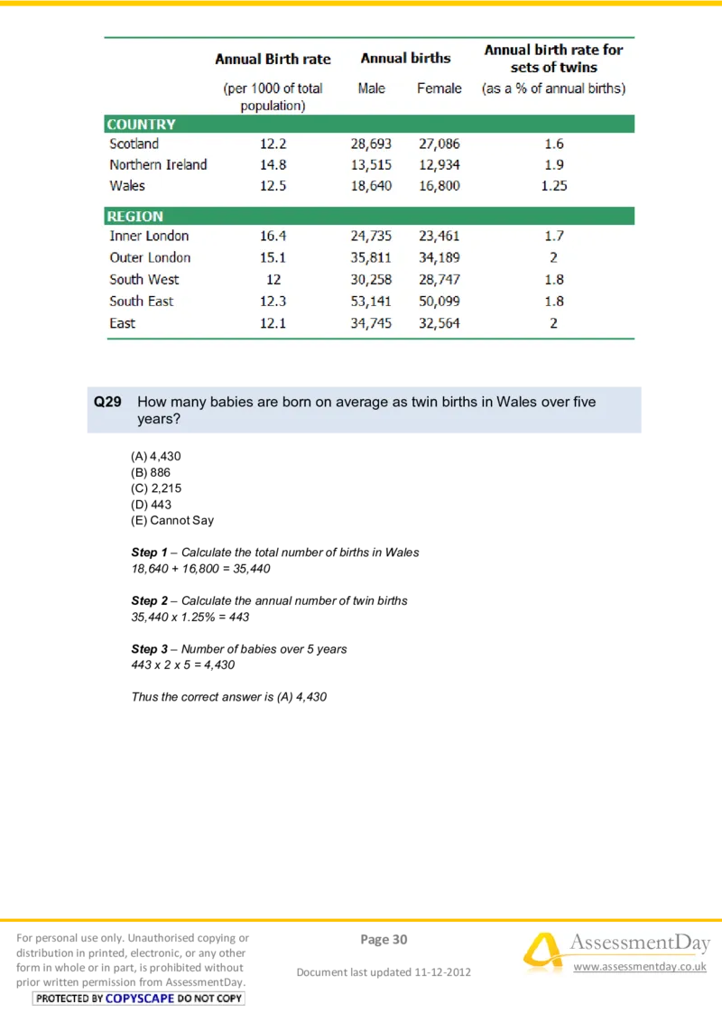 NumericalReasoningTest11-Solutions_2025春招题库汇总_八大题库-1_04八大汇总_信永中和_专业题综合知识-参考_英文题_NumericalReasoningTests