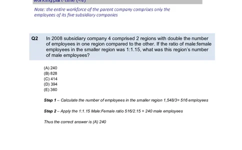 NumericalReasoningTest11-Solutions_2025春招题库汇总_八大题库-1_04八大汇总_信永中和_专业题综合知识-参考_英文题_NumericalReasoningTests