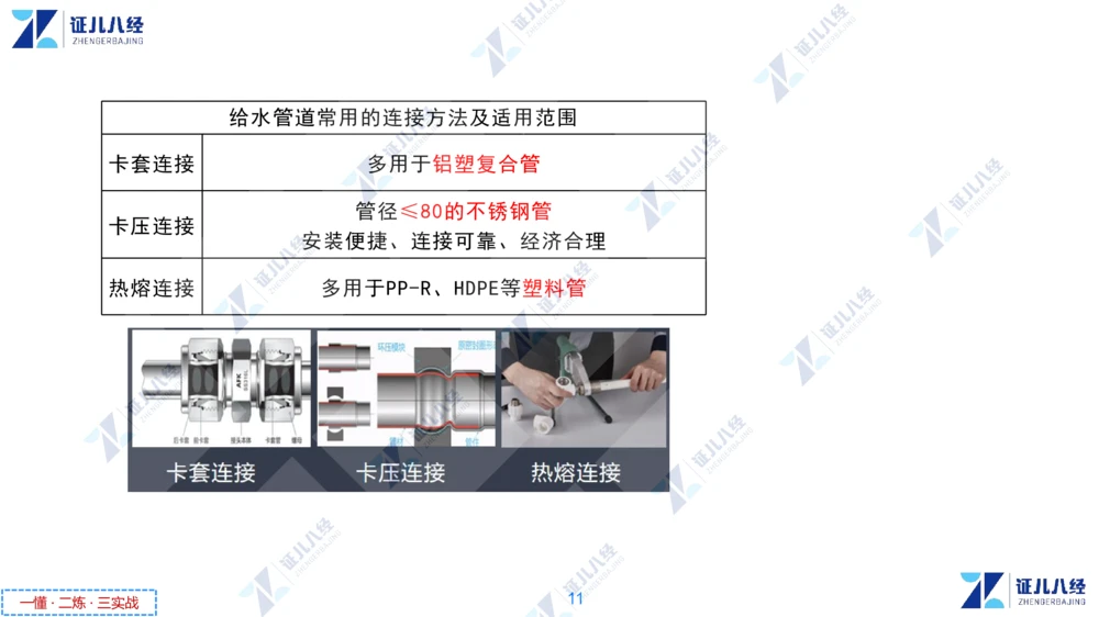 03.1126一建机电章节精要3_2026年一级建造师_2026年一建机电_2025年一建机电SVIP_02-基础精讲✿高端面授✿深度强化_09-机电《章节精要课》朱旭阳ZBJ