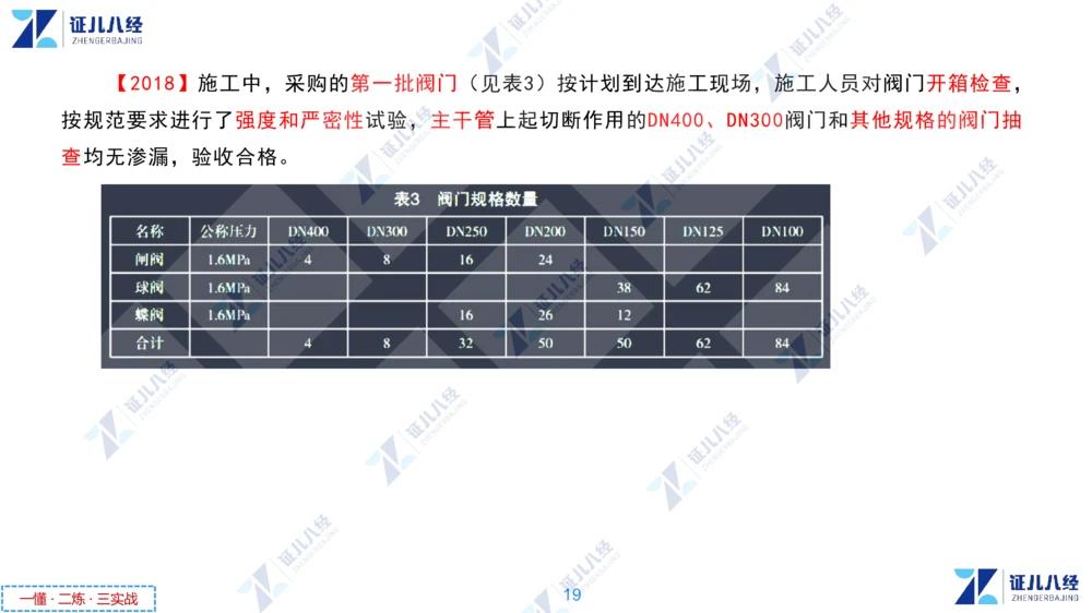03.1126一建机电章节精要3_2026年一级建造师_2026年一建机电_2025年一建机电SVIP_02-基础精讲✿高端面授✿深度强化_09-机电《章节精要课》朱旭阳ZBJ