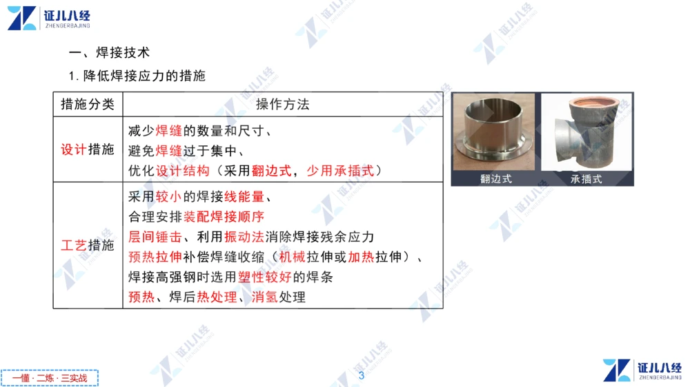 03.1126一建机电章节精要3_2026年一级建造师_2026年一建机电_2025年一建机电SVIP_02-基础精讲✿高端面授✿深度强化_09-机电《章节精要课》朱旭阳ZBJ