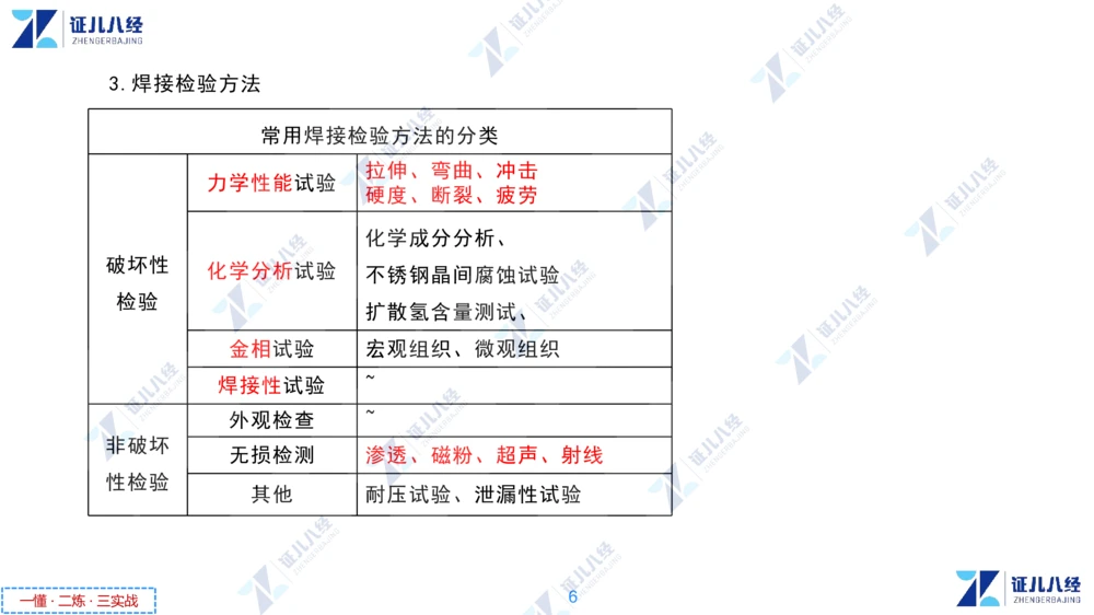 03.1126一建机电章节精要3_2026年一级建造师_2026年一建机电_2025年一建机电SVIP_02-基础精讲✿高端面授✿深度强化_09-机电《章节精要课》朱旭阳ZBJ