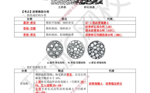 06.2025一建公路案例特训-第6讲-专题二路面工程（2）_2026年一级建造师_2026年一建公路_2025年一建公路SVIP_04-冲刺串讲✿考点强化✿小灶集训_07-公路《案例特训班》吴然HQ