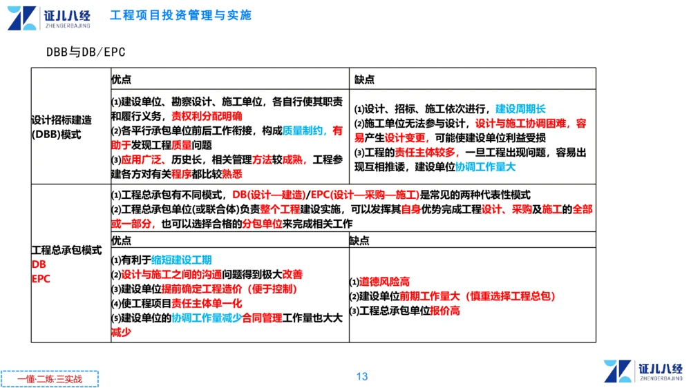 00.1225一建管理章节精要1_2026年一级建造师_2026年一建管理_2025年一建管理SVIP_02-基础精讲✿高端面授✿深度强化_24-管理《章节精要课》杨建国ZBJ