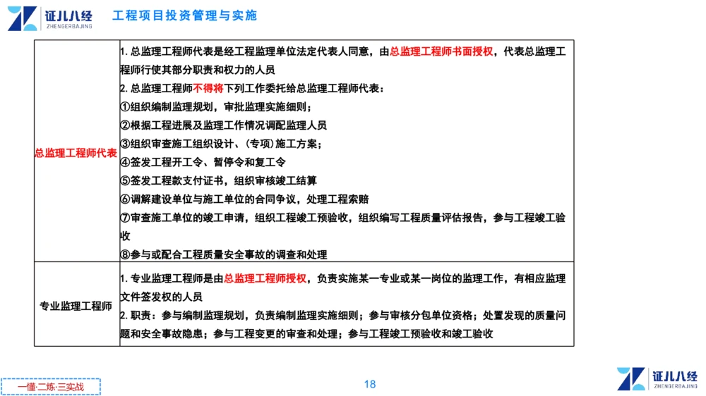 00.1225一建管理章节精要1_2026年一级建造师_2026年一建管理_2025年一建管理SVIP_02-基础精讲✿高端面授✿深度强化_24-管理《章节精要课》杨建国ZBJ