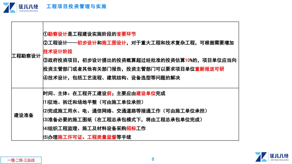 00.1225一建管理章节精要1_2026年一级建造师_2026年一建管理_2025年一建管理SVIP_02-基础精讲✿高端面授✿深度强化_24-管理《章节精要课》杨建国ZBJ