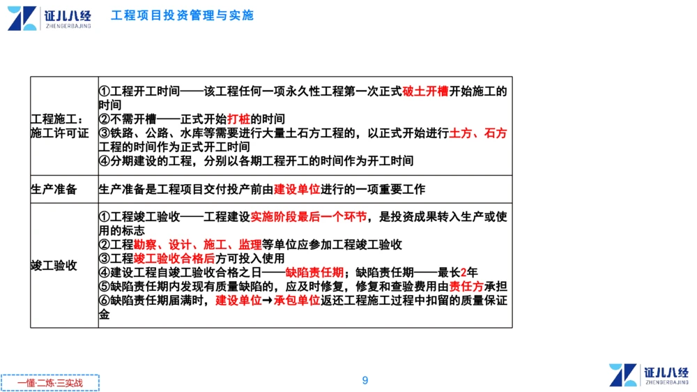 00.1225一建管理章节精要1_2026年一级建造师_2026年一建管理_2025年一建管理SVIP_02-基础精讲✿高端面授✿深度强化_24-管理《章节精要课》杨建国ZBJ