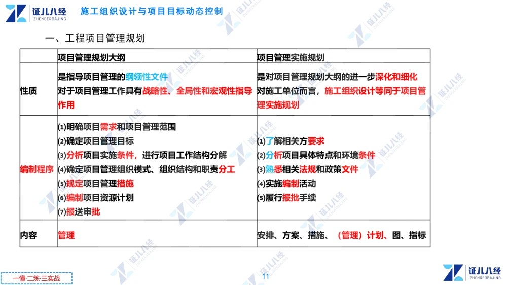 01.1231一建管理章节精要2_2026年一级建造师_2026年一建管理_2025年一建管理SVIP_02-基础精讲✿高端面授✿深度强化_24-管理《章节精要课》杨建国ZBJ