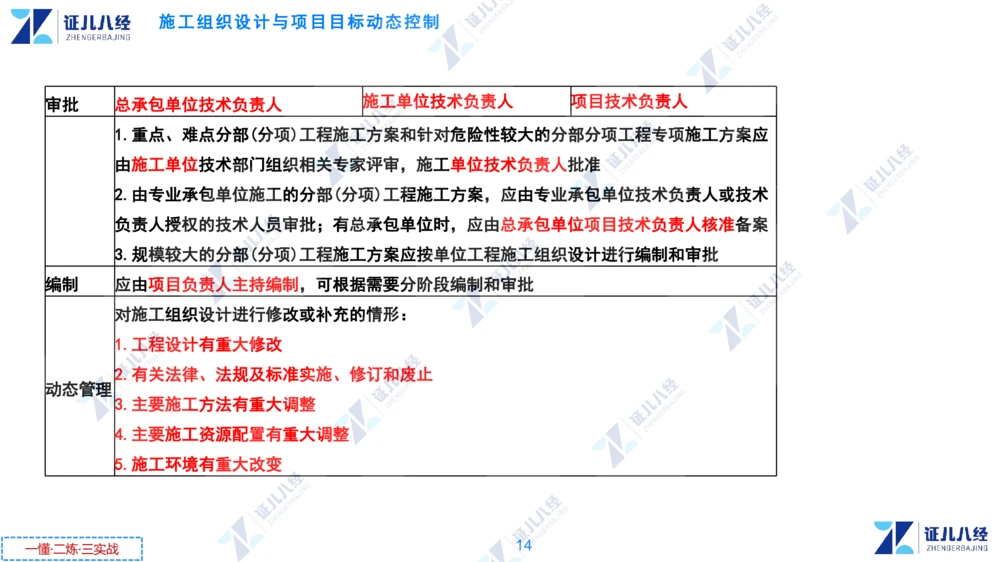 01.1231一建管理章节精要2_2026年一级建造师_2026年一建管理_2025年一建管理SVIP_02-基础精讲✿高端面授✿深度强化_24-管理《章节精要课》杨建国ZBJ