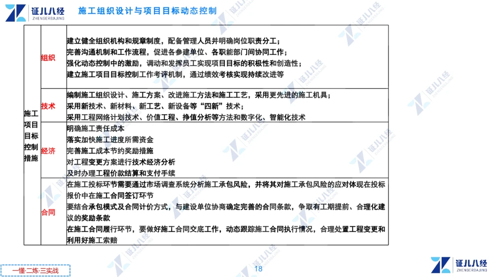 01.1231一建管理章节精要2_2026年一级建造师_2026年一建管理_2025年一建管理SVIP_02-基础精讲✿高端面授✿深度强化_24-管理《章节精要课》杨建国ZBJ