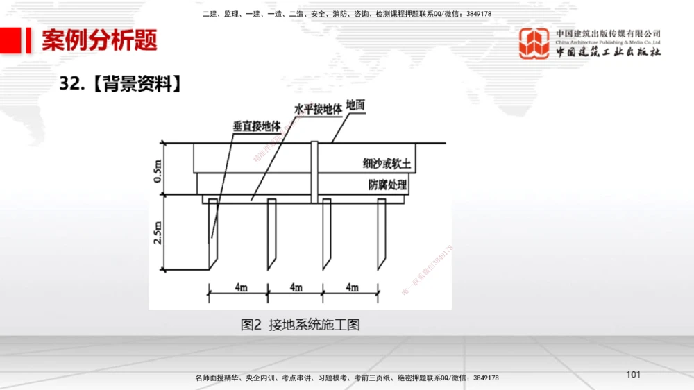 08节2025一建《机电》冲刺抢分直播课（08.21）_2026年一级建造师_2026年一建机电_2025年一建机电SVIP_04-冲刺串讲✿考点强化✿小灶集训_35-机电《冲刺抢分直播》闫娜JGS_讲义