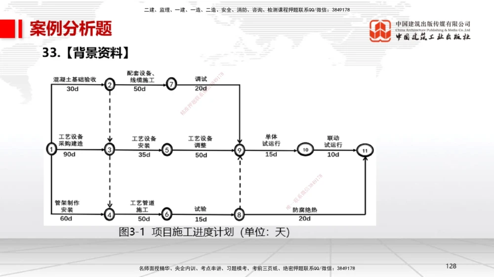 08节2025一建《机电》冲刺抢分直播课（08.21）_2026年一级建造师_2026年一建机电_2025年一建机电SVIP_04-冲刺串讲✿考点强化✿小灶集训_35-机电《冲刺抢分直播》闫娜JGS_讲义
