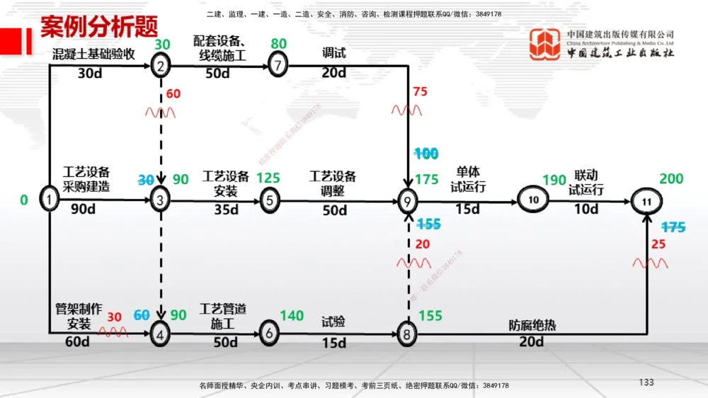 08节2025一建《机电》冲刺抢分直播课（08.21）_2026年一级建造师_2026年一建机电_2025年一建机电SVIP_04-冲刺串讲✿考点强化✿小灶集训_35-机电《冲刺抢分直播》闫娜JGS_讲义