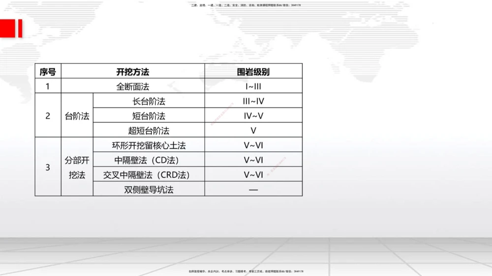 07.17一建《公路》60天逆袭突破全攻略_2026年一级建造师_2026年一建公路_2025年一建公路SVIP_02-基础精讲✿高端面授✿深度强化_03-公路《前期全套课》朱娟婷JGS_讲义