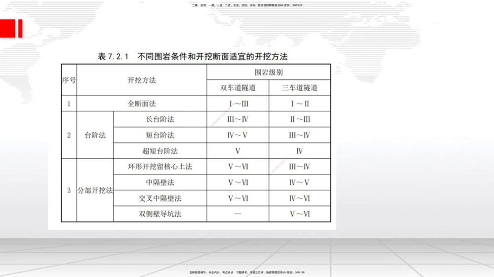 07.17一建《公路》60天逆袭突破全攻略_2026年一级建造师_2026年一建公路_2025年一建公路SVIP_02-基础精讲✿高端面授✿深度强化_03-公路《前期全套课》朱娟婷JGS_讲义