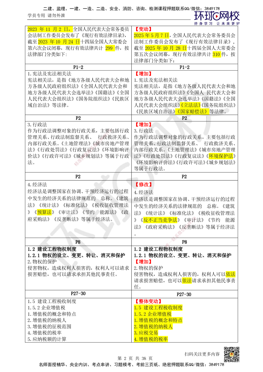 01.一建教材变动分析-法规_2026年一级建造师_2026年一建法规_2026年一建法规SVIP_02-基础精讲✿高端面授✿深度强化_11-2026年一建法规-环球网校-考点精讲班-王丽雪_193