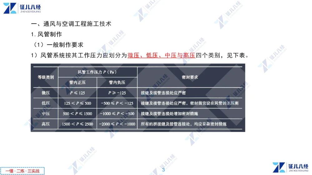 04.1223一建机电章节精要5_2026年一级建造师_2026年一建机电_2025年一建机电SVIP_02-基础精讲✿高端面授✿深度强化_09-机电《章节精要课》朱旭阳ZBJ