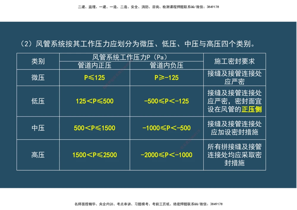 06.25年一建《机电》直播带学（3）-阅读版_2026年一级建造师_2026年一建机电_2025年一建机电SVIP_02-基础精讲✿高端面授✿深度强化_41-机电《直播带学班》唐鹤XT_--配套讲义--