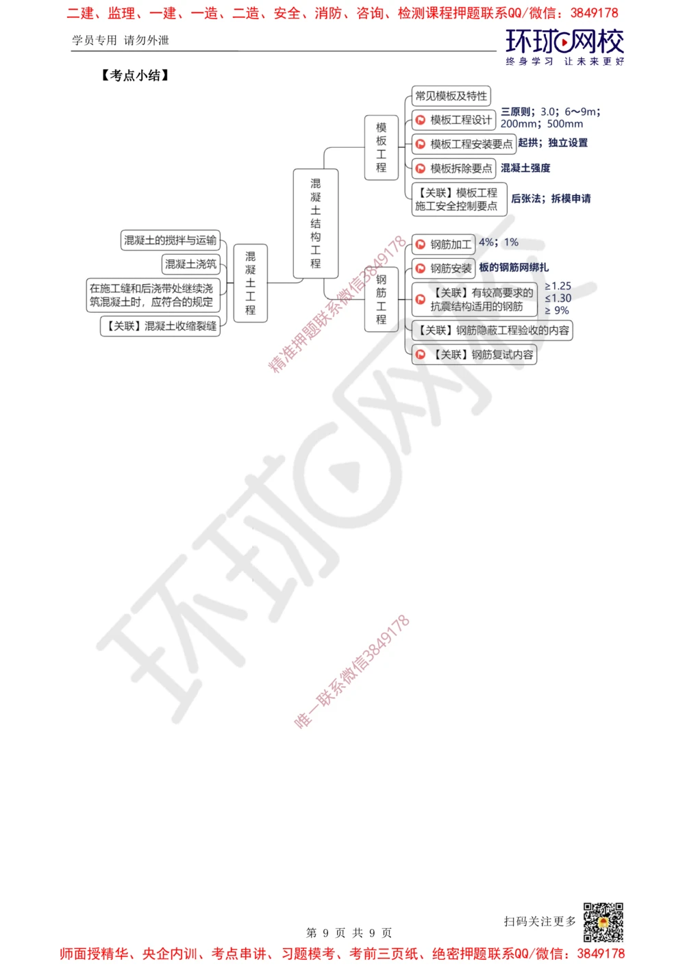 03.2025一建建筑案例特训-第3讲-结构材料、主体结构工程施工、质量通病防治及相关规定_2026年一级建造师_2026年一建建筑_2025年一建建筑SVIP_04-冲刺串讲✿考点强化✿小灶集训