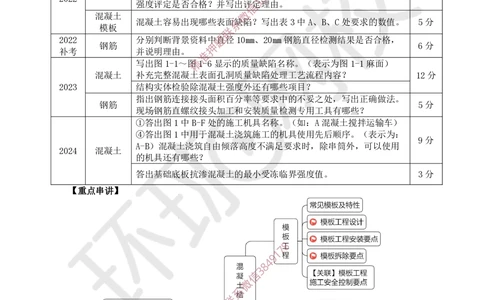 03.2025一建建筑案例特训-第3讲-结构材料、主体结构工程施工、质量通病防治及相关规定_2026年一级建造师_2026年一建建筑_2025年一建建筑SVIP_04-冲刺串讲✿考点强化✿小灶集训