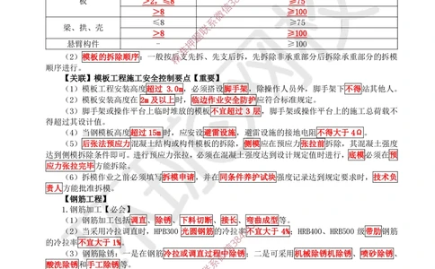 03.2025一建建筑案例特训-第3讲-结构材料、主体结构工程施工、质量通病防治及相关规定_2026年一级建造师_2026年一建建筑_2025年一建建筑SVIP_04-冲刺串讲✿考点强化✿小灶集训