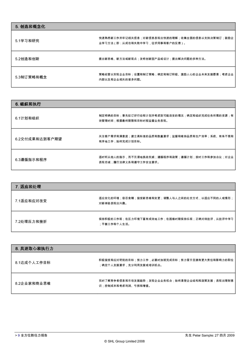 CEBSHL测试报告解读-OPQ32_2025春招题库汇总_十大行测题库_2023年十大热门题库更新中_11、SH-1汇总_CEBSHL测试报告解读（知己知彼战无不胜）