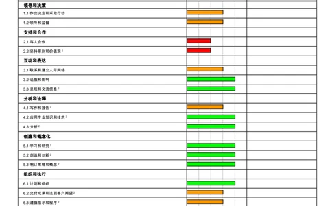 CEBSHL测试报告解读-OPQ32_2025春招题库汇总_十大行测题库_2023年十大热门题库更新中_11、SH-1汇总_CEBSHL测试报告解读（知己知彼战无不胜）