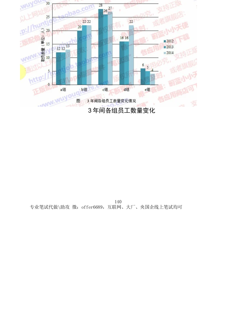 2024智鼎题库汇总195页（带答案解析）_题库可搜答案_智鼎(可搜)
